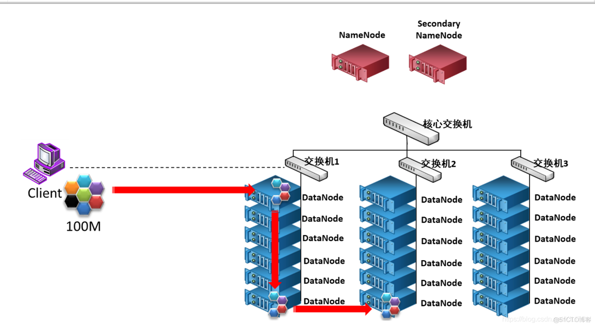 hadoop个文件系统之间关系 hadoop平台的文件系统为_HDFS_10