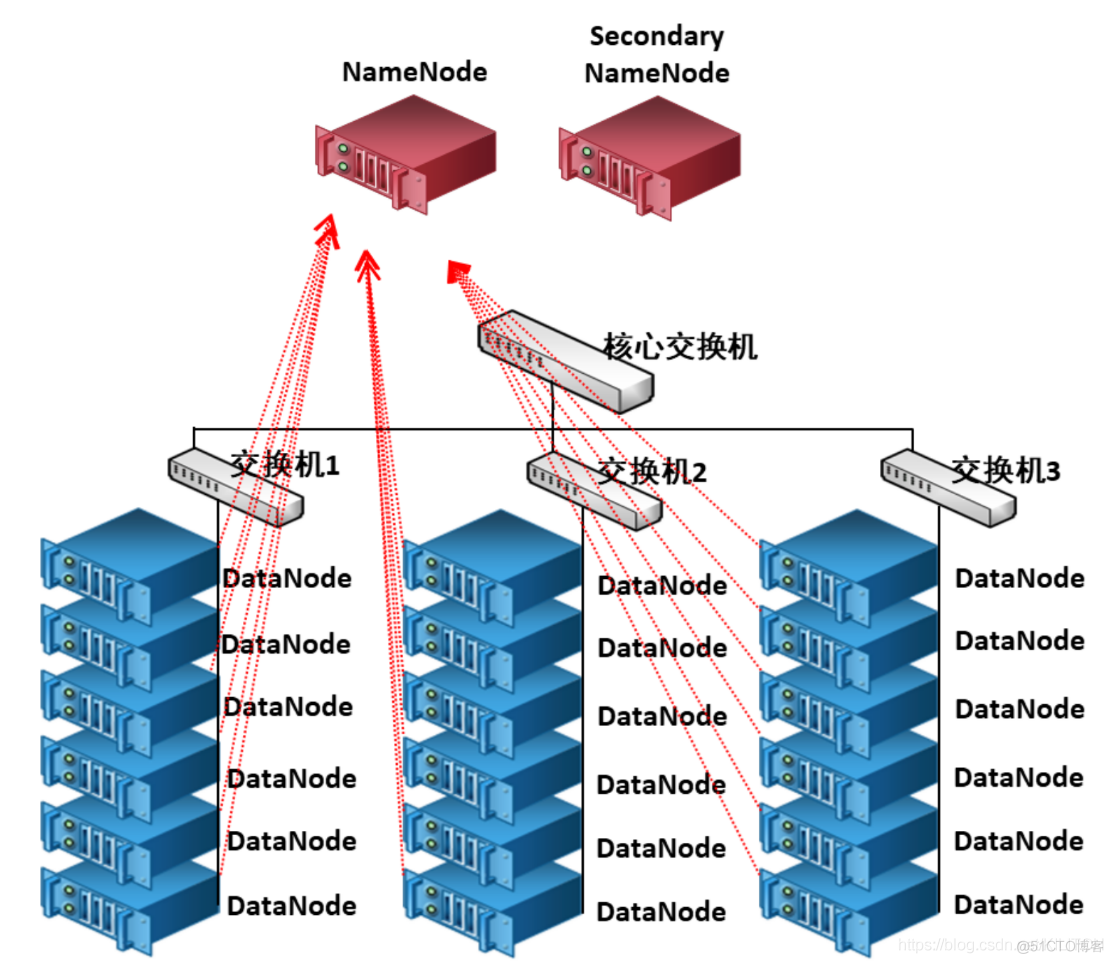 hadoop个文件系统之间关系 hadoop平台的文件系统为_hadoop个文件系统之间关系_08