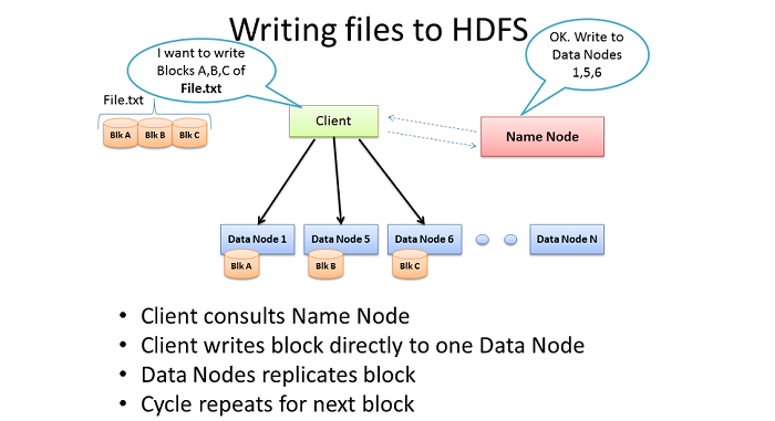 hadoop中 工作流 hadoop写流程_hadoop_02