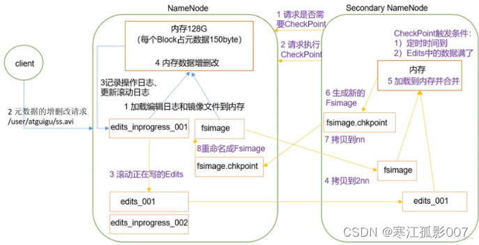 hadoop大数据分析与挖掘 hadoop大数据原理与应用_hadoop大数据分析与挖掘_03