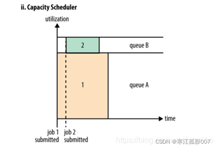 hadoop大数据分析与挖掘 hadoop大数据原理与应用_hadoop_09