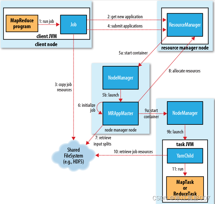 hadoop大数据分析与挖掘 hadoop大数据原理与应用_mapreduce_11