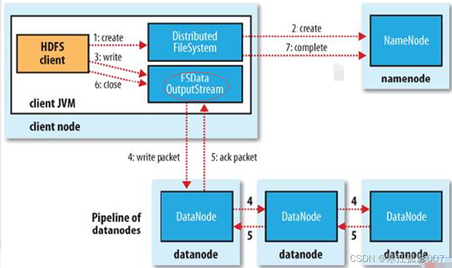 hadoop大数据分析与挖掘 hadoop大数据原理与应用_hadoop_05