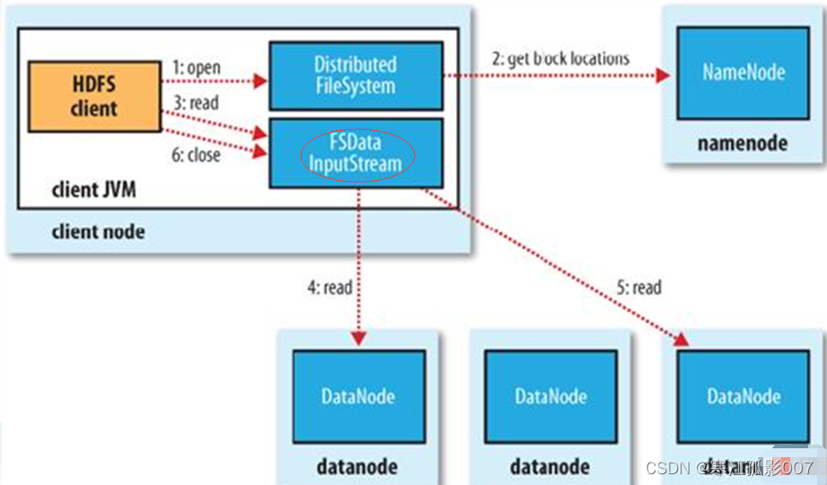 hadoop大数据分析与挖掘 hadoop大数据原理与应用_mapreduce_04