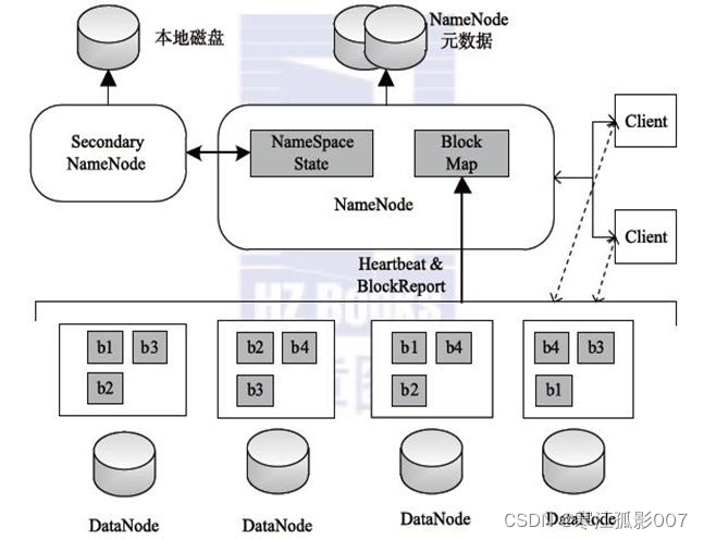 hadoop大数据分析与挖掘 hadoop大数据原理与应用_hadoop大数据分析与挖掘_02