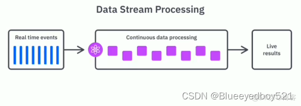 hadoop大数据图谱 hadoop大数据分析入门_big data_03