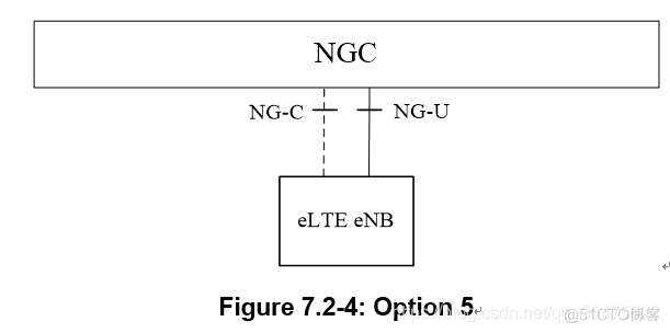 sae网络架构 sa组网架构组成部分_5g_02