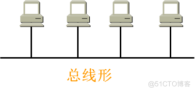 互联网体系架构的技术特征 互联网的体系结构_智能路由器