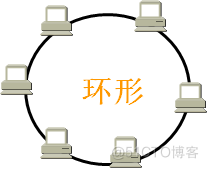 互联网体系架构的技术特征 互联网的体系结构_链路_03