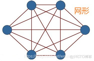 互联网体系架构的技术特征 互联网的体系结构_网络_04