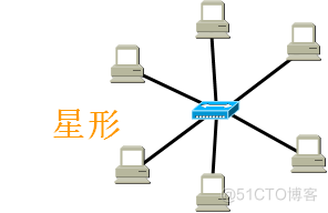 互联网体系架构的技术特征 互联网的体系结构_网络_02