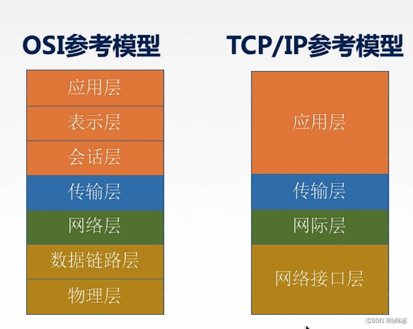 互联网体系架构的技术特征 互联网的体系结构_网络_06