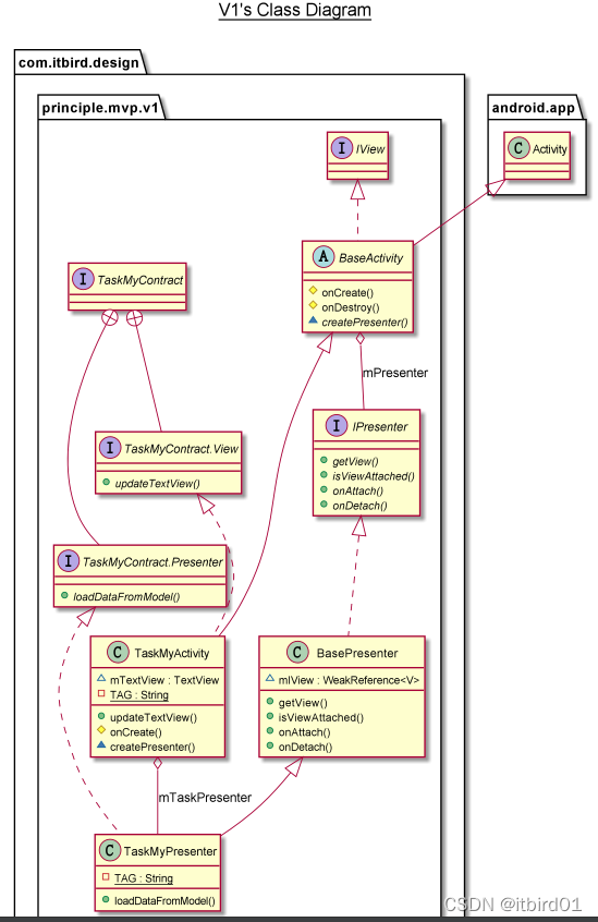 android源码 qq Android源码设计模式_java_06