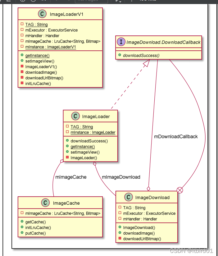 android源码 qq Android源码设计模式_ImageLoader_02