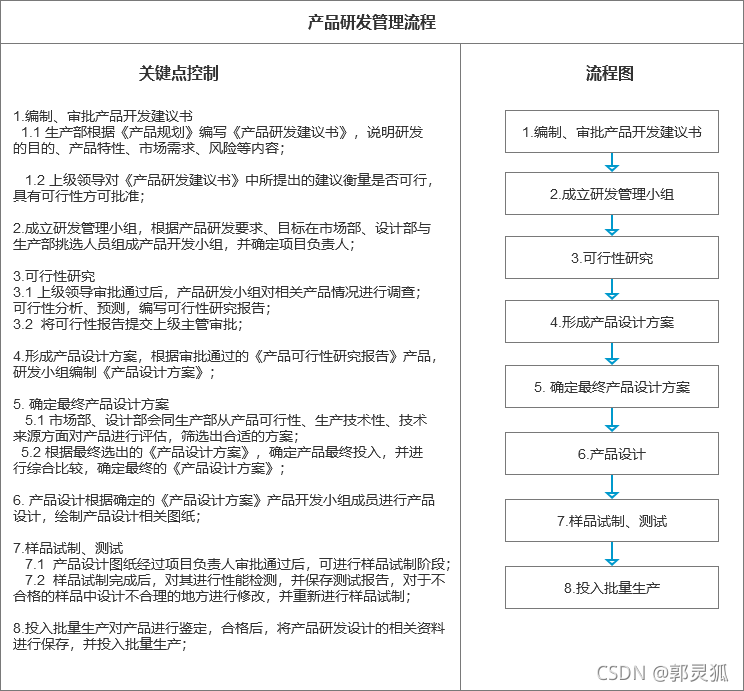 研发中心组织架构图 研发中心的组织架构_研发中心组织架构图