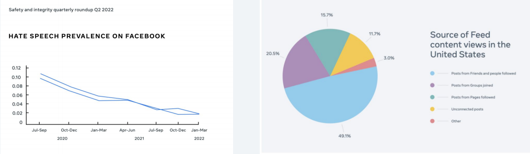 facebook架构 facebook engagement_App