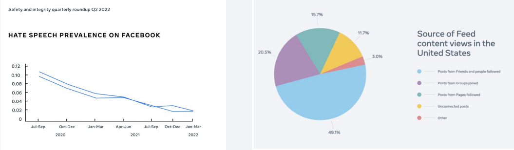 facebook架构 facebook engagement_App_03