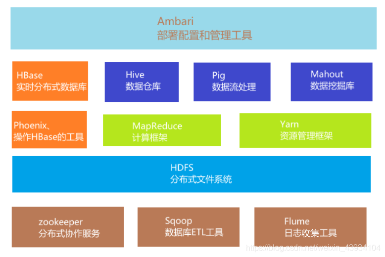 hadoop培训就业 hadoop及大数据培训_java_02