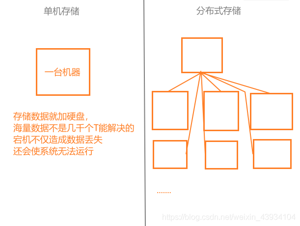 hadoop培训就业 hadoop及大数据培训_java_03