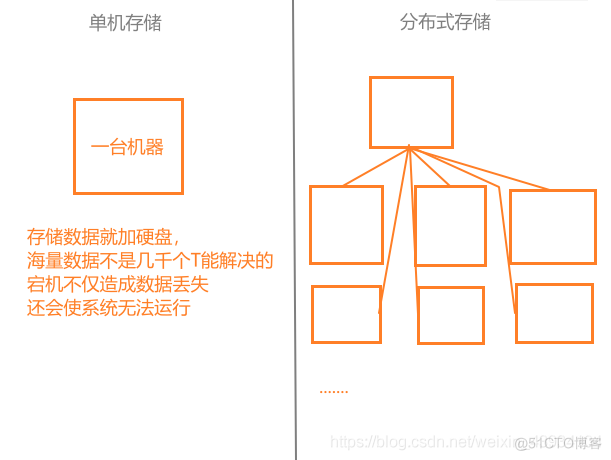 hadoop培训就业 hadoop及大数据培训_数据库_03