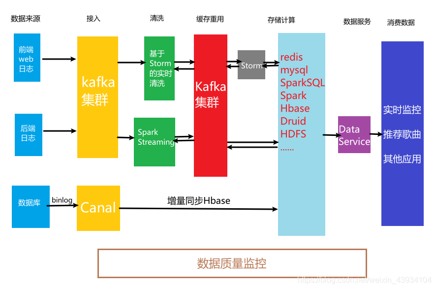 hadoop培训就业 hadoop及大数据培训_hadoop