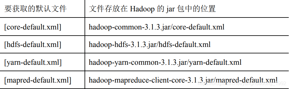 hadoop存储集群 hadoop集群作用_hadoop存储集群_11