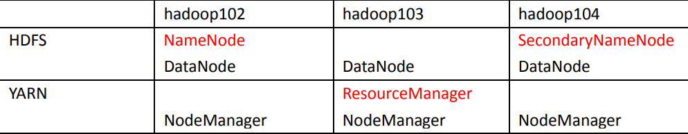 hadoop存储集群 hadoop集群作用_hadoop存储集群_10