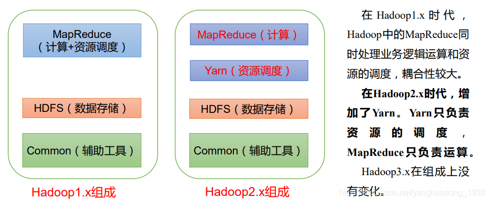 hadoop存储集群 hadoop集群作用_数据