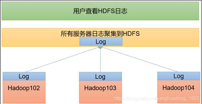 hadoop存储集群 hadoop集群作用_hadoop_23