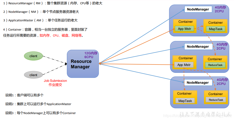 hadoop存储集群 hadoop集群作用_数据_02