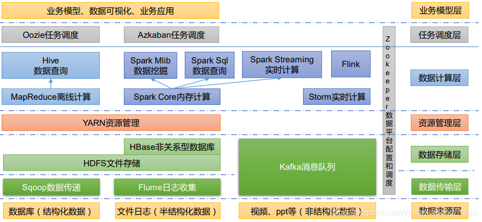 hadoop存储集群 hadoop集群作用_hadoop_04