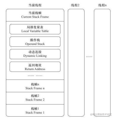 JVM(八) JVM Stacks,image.png,第3张