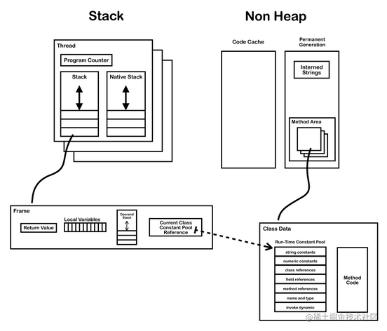 JVM(八) JVM Stacks,image.png,第15张