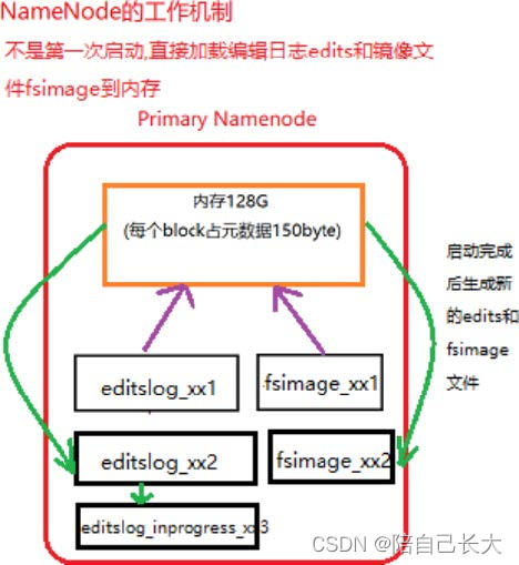 hadoop框架kafka hadoop框架的缺陷不包括_大数据