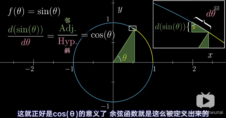 2的次幂 python3 2的x次幂的导数_数学归纳_19