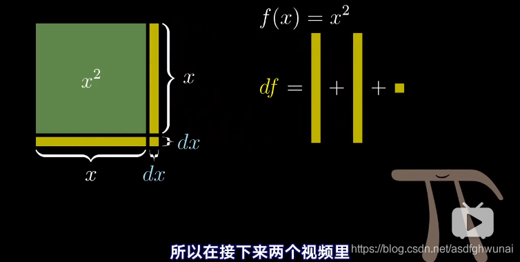 2的次幂 python3 2的x次幂的导数_数学归纳_03