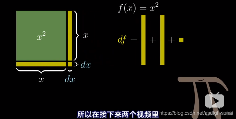 2的次幂 python3 2的x次幂的导数_斜率_03