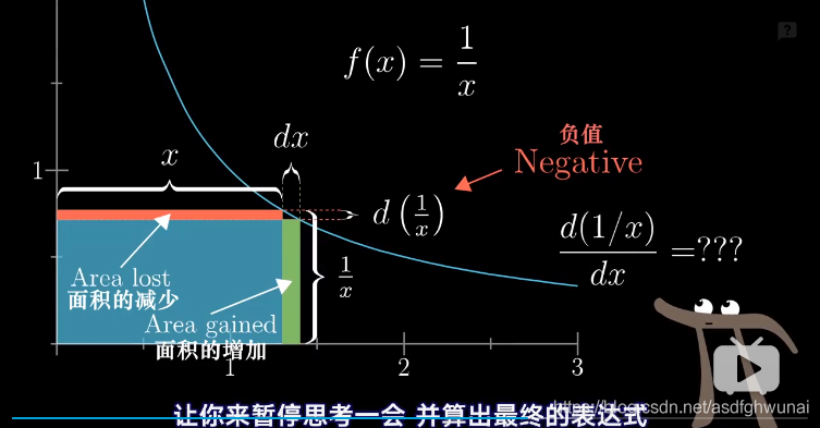 2的次幂 python3 2的x次幂的导数_数学归纳_14