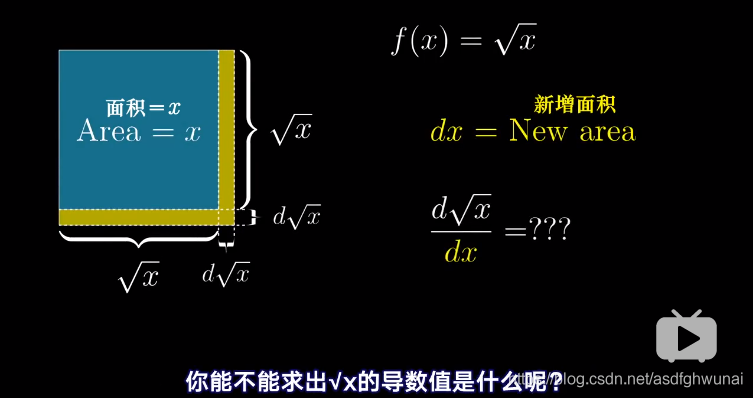 2的次幂 python3 2的x次幂的导数_数学归纳_15