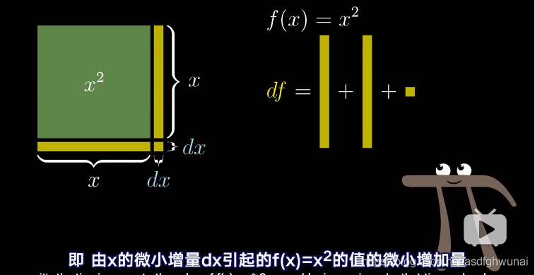 2的次幂 python3 2的x次幂的导数_2的次幂 python3_05