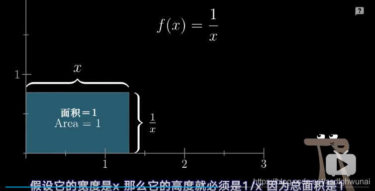 2的次幂 python3 2的x次幂的导数_斜率_12