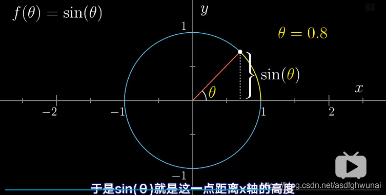 2的次幂 python3 2的x次幂的导数_2的次幂 python3_16