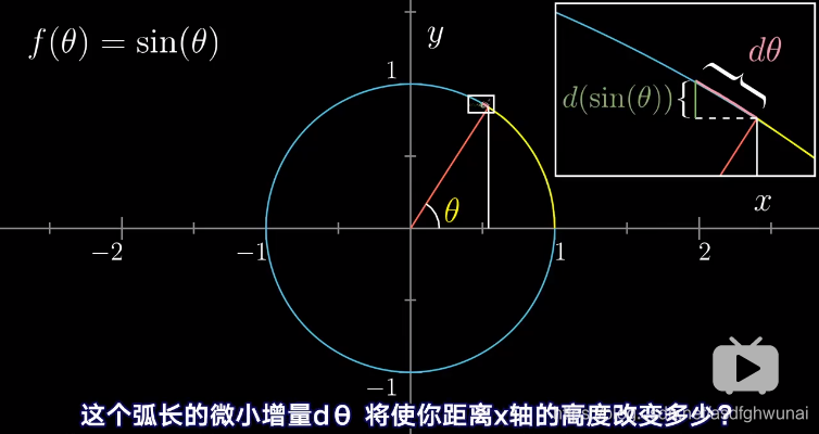 2的次幂 python3 2的x次幂的导数_斜率_18