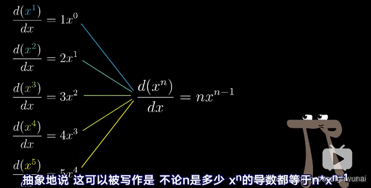 2的次幂 python3 2的x次幂的导数_斜率_09