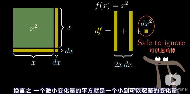 2的次幂 python3 2的x次幂的导数_斜率_06