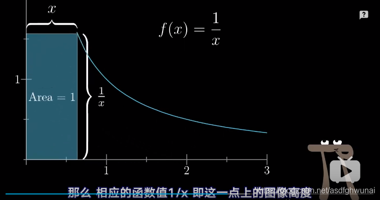 2的次幂 python3 2的x次幂的导数_斜率_13