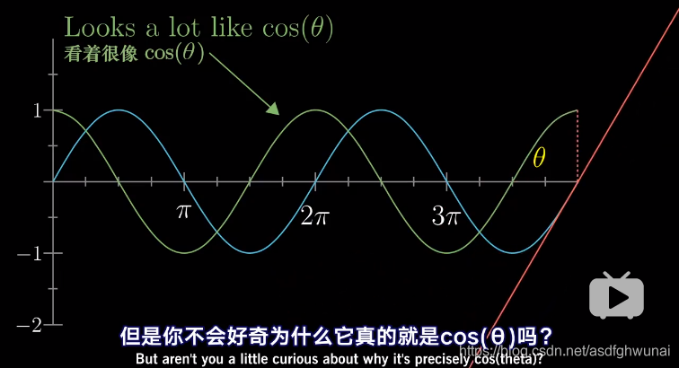 2的次幂 python3 2的x次幂的导数_数学归纳_17