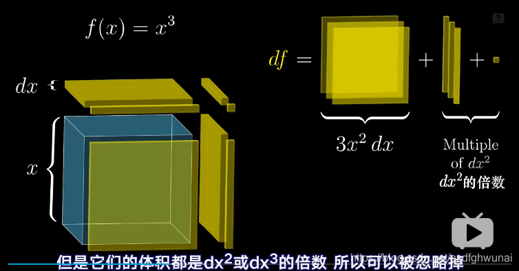 2的次幂 python3 2的x次幂的导数_数学归纳_08