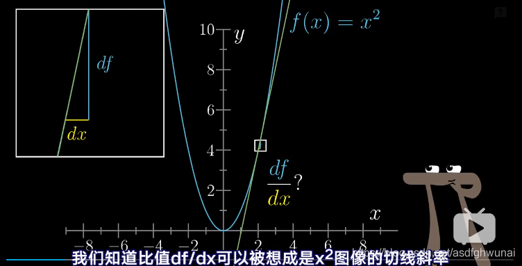 2的次幂 python3 2的x次幂的导数_2的次幂 python3_04