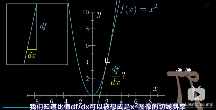 2的次幂 python3 2的x次幂的导数_2的次幂 python3_04